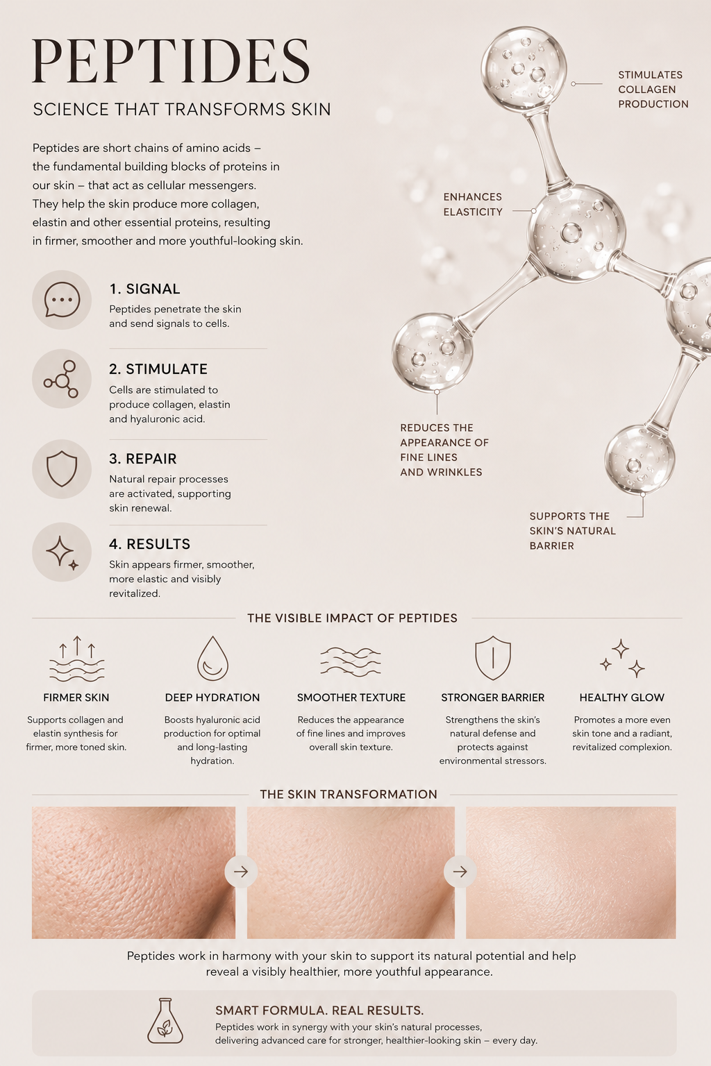 Peptide Anti-Aging Serum